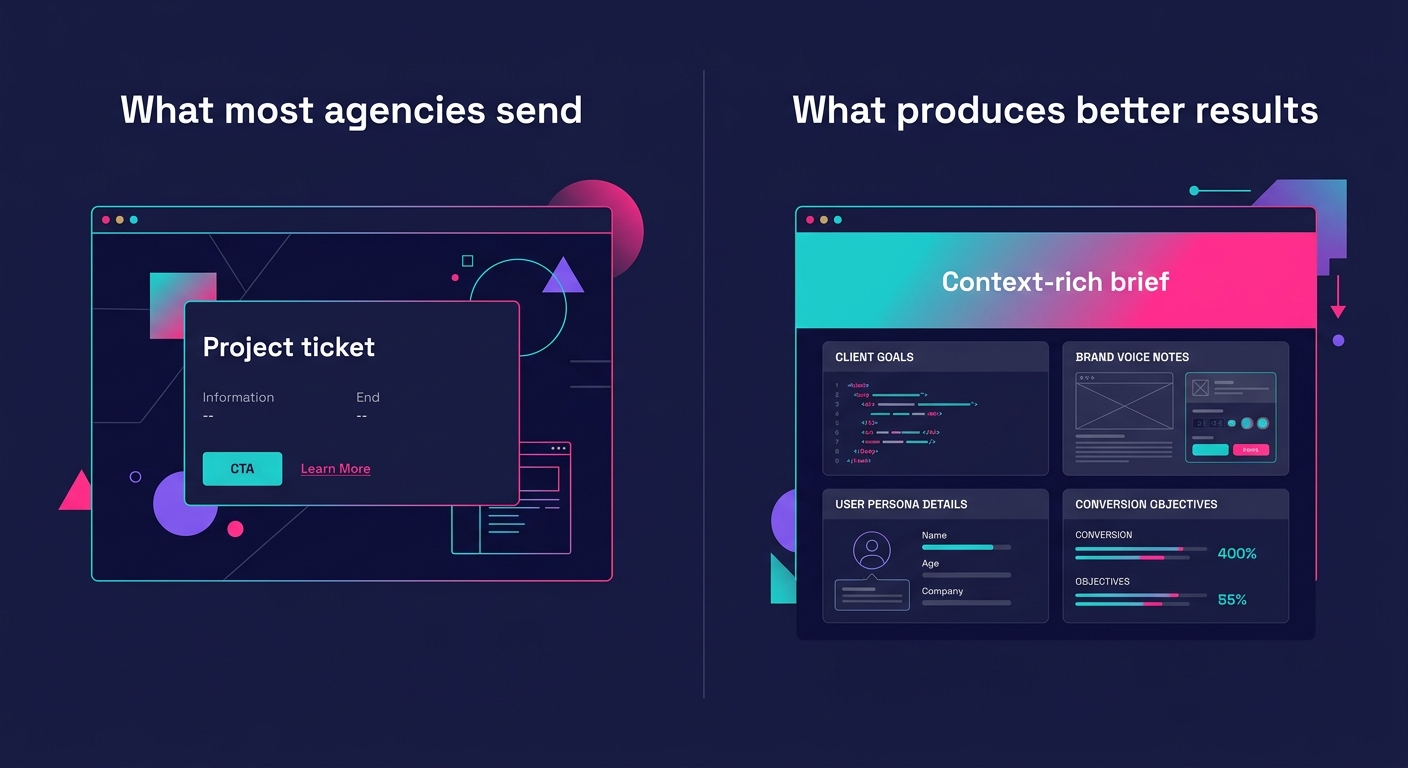 A side-by-side comparison showing a bare project ticket with minimal information on the left (labeled "What most agencies send") versus a context-rich brief on the right (labeled "What produces better
