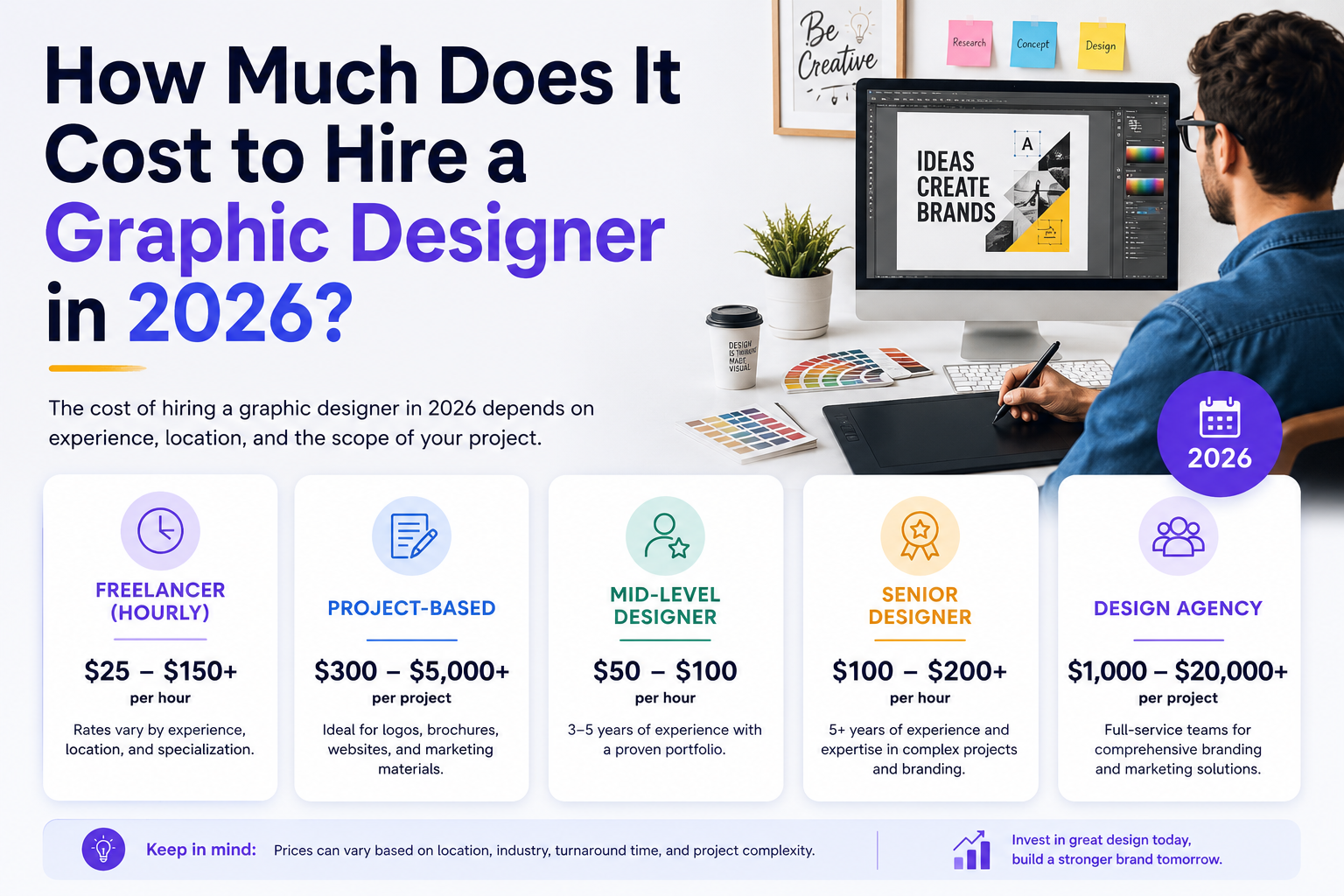 how much does it cost to hire a graphic designer