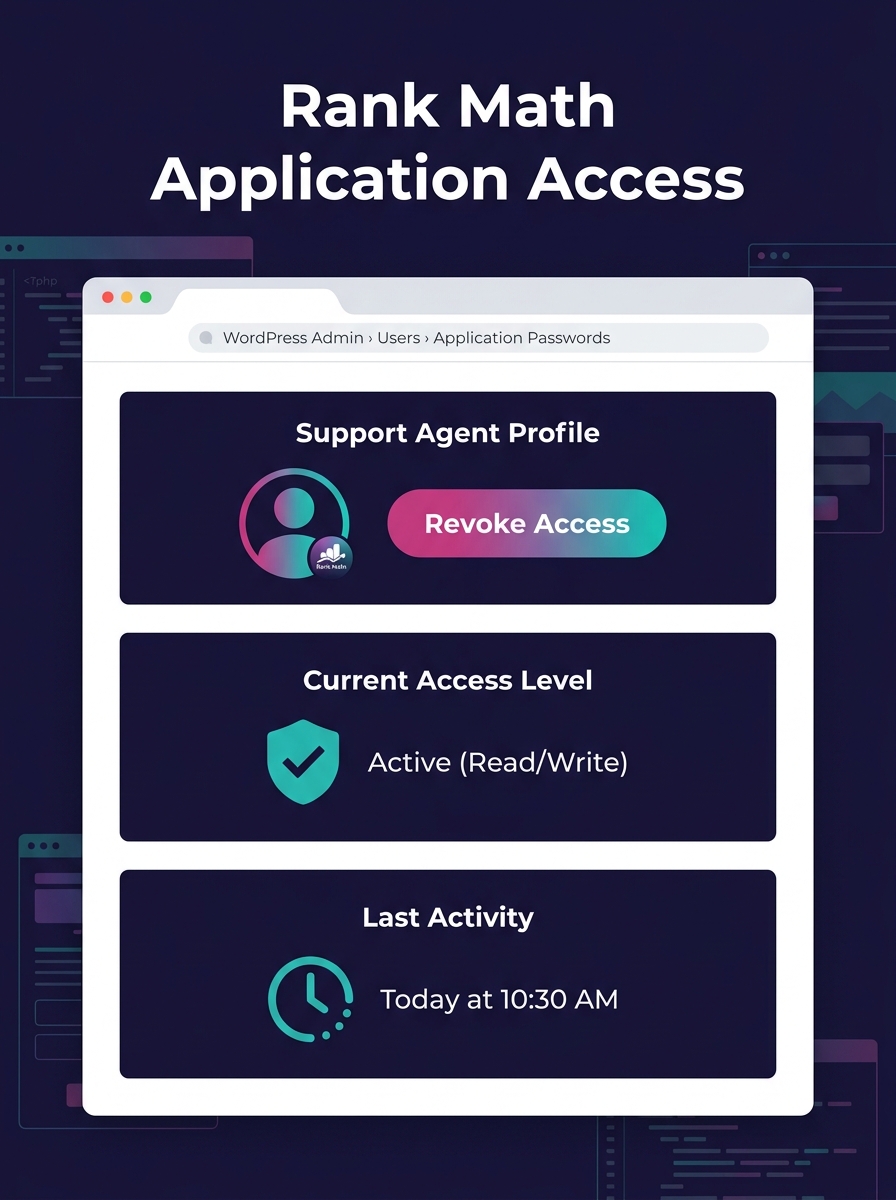 WordPress admin dashboard showing Application Passwords section with revoke options for Rank Math support agent access