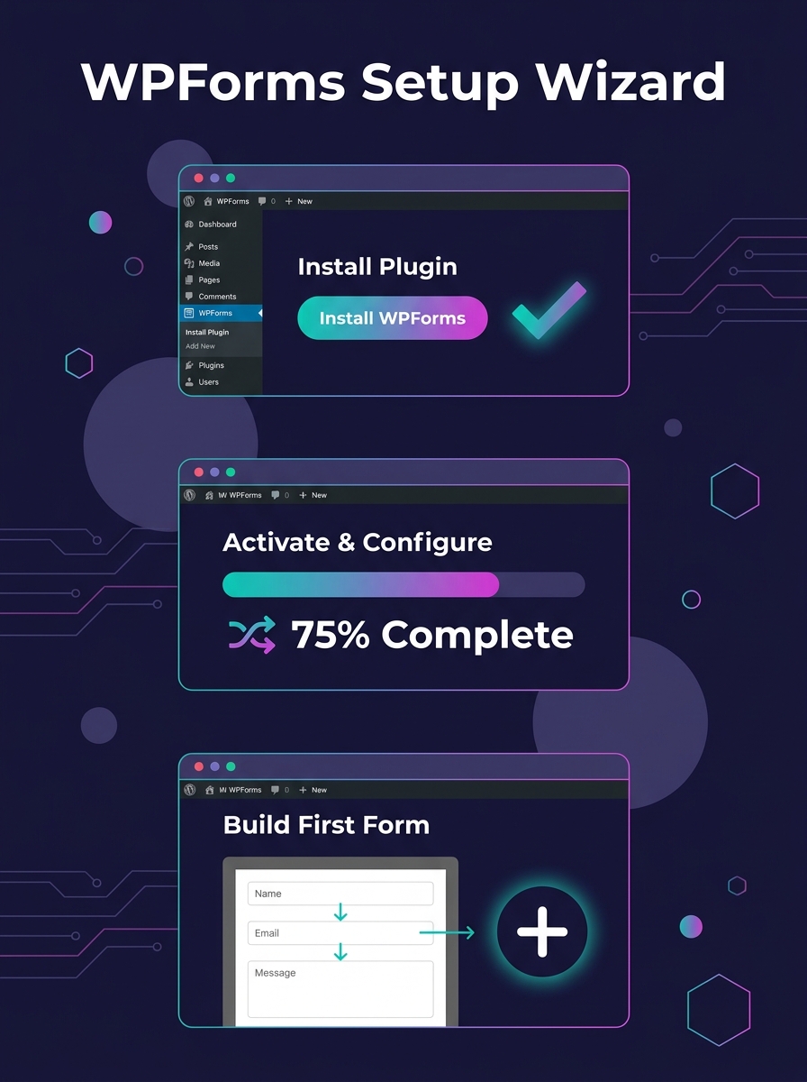 WordPress admin dashboard showing WPForms setup wizard interface with plugin installation options