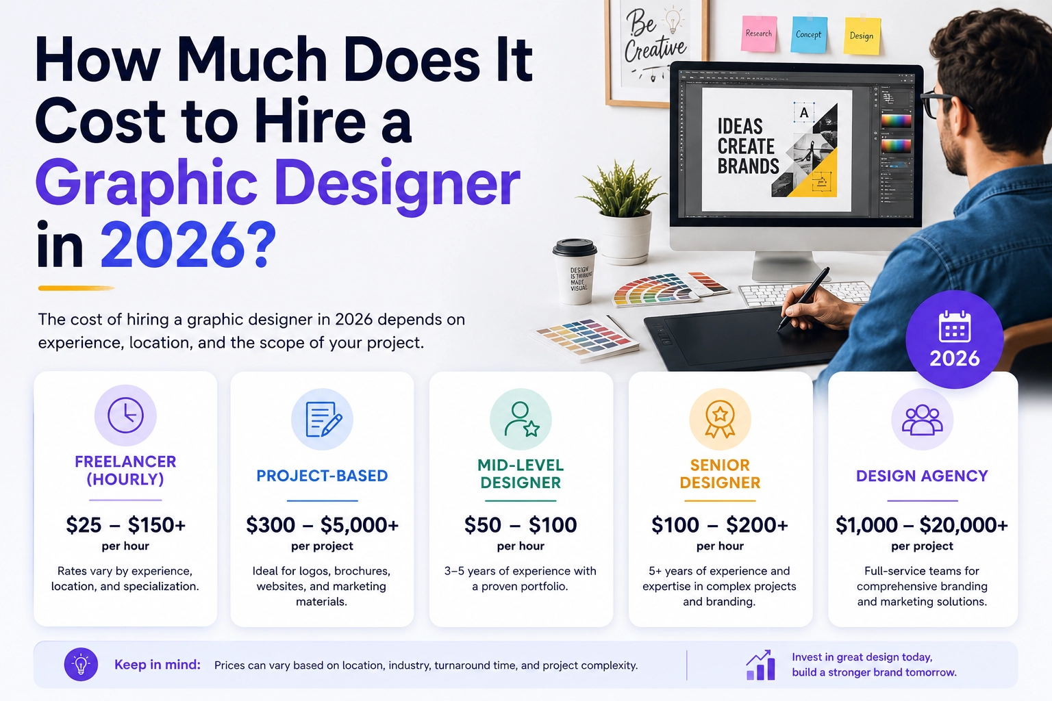 how much does it cost to hire a graphic designer